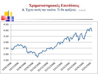 Χρηματιστηριακές Επενδύσεις
A. Έχετε αυτή την εικόνα. Τι θα πράξετε; (1 έως 15)
 