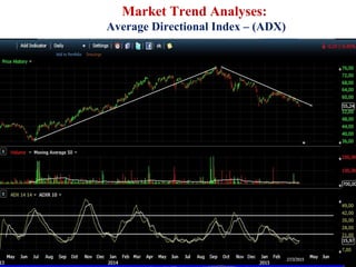 Market Trend Analyses:
Average Directional Index – (ADX)
 