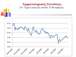 Χρηματιστηριακές Επενδύσεις
Α3 - Έχετε αυτή την εικόνα. Τι θα πράξετε;
 