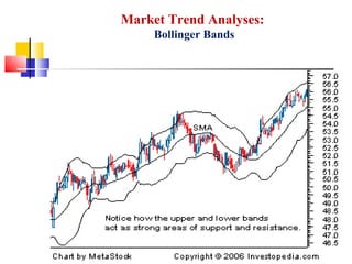 Market Trend Analyses:
Bollinger Bands
 