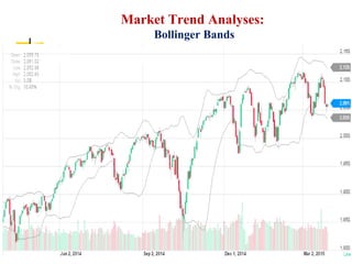 Market Trend Analyses:
Bollinger Bands
 