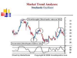 Market Trend Analyses:
Stochastic Oscillator
 