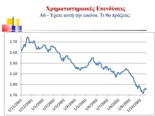 Χρηματιστηριακές Επενδύσεις
Α6 - Έχετε αυτή την εικόνα. Τι θα πράξετε;
 