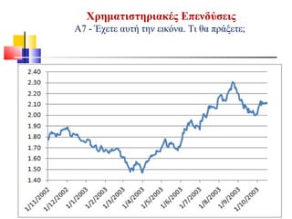Χρηματιστηριακές Επενδύσεις
Α7 - Έχετε αυτή την εικόνα. Τι θα πράξετε;
 