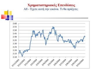 Χρηματιστηριακές Επενδύσεις
Α8 - Έχετε αυτή την εικόνα. Τι θα πράξετε;
 