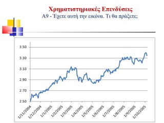 Χρηματιστηριακές Επενδύσεις
Α9 - Έχετε αυτή την εικόνα. Τι θα πράξετε;
 