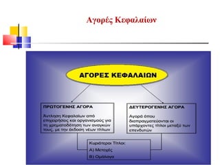 Αγορές Κεφαλαίων
 