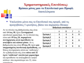 Χρηματιστηριακές Επενδύσεις:
Βρίσκω μόνος μου το Επενδυτικό μου Προφίλ
Αποτελέσματα
 Υπολογίστε μόνοι σας το Επενδυτικό σας προφίλ, από τις
προηγηθείσες 5 ερωτήσεις, βάσει του παρακάτω Πίνακα:
Αν το σύνολο της βαθμολογίας σας είναι
από 14 έως 18, έχετε Συντηρητικό
επενδυτικό χαρακτήρα. Αν το σύνολό σας
είναι από 19 έως 24, παραμένετε
συντηρητικός αλλά προτίθεστε να
αναλάβετε και κάποιο ρίσκο. Αν η
βαθμολογία σας είναι 25 έως 32, έχετε μια
ισορροπημένη επενδυτική προδιάθεση, για
θέσεις συντηρητικές αλλά και ‘επιθετικές’.
Αν η βαθμολογία σας είναι πάνω από 32
έχετε ‘επιθετικό’ επενδυτικό χαρακτήρα
και προτίθεστε να αναλαμβάνετε υψηλό
κίνδυνο· όσο περισσότερο του 32, τόσο
 
