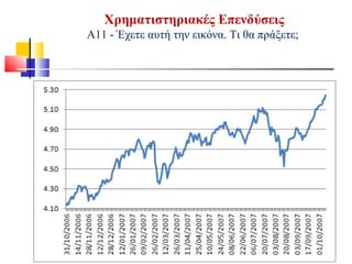 Χρηματιστηριακές Επενδύσεις
Α11 - Έχετε αυτή την εικόνα. Τι θα πράξετε;
 