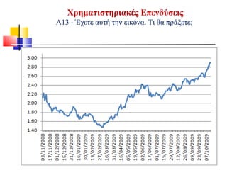 Χρηματιστηριακές Επενδύσεις
Α13 - Έχετε αυτή την εικόνα. Τι θα πράξετε;
 