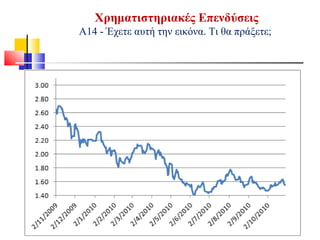 Χρηματιστηριακές Επενδύσεις
Α14 - Έχετε αυτή την εικόνα. Τι θα πράξετε;
 