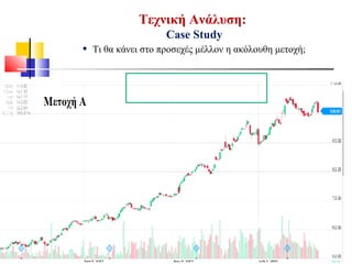 Τεχνική Ανάλυση:
Case Study
• Τι θα κάνει στο προσεχές μέλλον η ακόλουθη μετοχή;
 