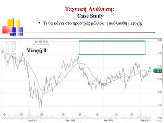 Τεχνική Ανάλυση:
Case Study
• Τι θα κάνει στο προσεχές μέλλον η ακόλουθη μετοχή;
 