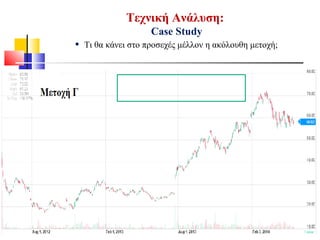 Τεχνική Ανάλυση:
Case Study
• Τι θα κάνει στο προσεχές μέλλον η ακόλουθη μετοχή;
 