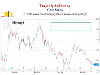 Τεχνική Ανάλυση:
Case Study
• Τι θα κάνει στο προσεχές μέλλον η ακόλουθη μετοχή;
 