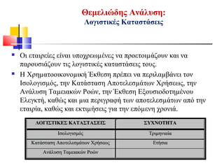 Θεμελιώδης Ανάλυση:
Λογιστικές Καταστάσεις
 Οι εταιρείες είναι υποχρεωµένες να προετοιµάζουν και να
παρουσιάζουν τις λογιστικές καταστάσεις τους.
 Η Χρηµατοοικονοµική Έκθεση πρέπει να περιλαµβάνει τον
Ισολογισµός, την Κατάσταση Αποτελεσµάτων Χρήσεως, την
Ανάλυση Ταµειακών Ροών, την Έκθεση Εξουσιοδοτηµένου
Ελεγκτή, καθώς και µια περιγραφή των αποτελεσµάτων από την
εταιρία, καθώς και εκτιµήσεις για την επόµενη χρονιά.
 