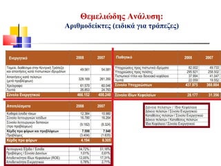 Θεμελιώδης Ανάλυση:
Αριθμοδείκτες (ειδικά για τράπεζες)
 