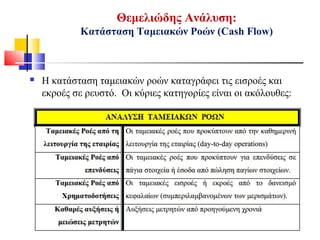 Θεμελιώδης Ανάλυση:
Κατάσταση Ταμειακών Ροών (Cash Flow)
 Η κατάσταση ταμειακών ροών καταγράφει τις εισροές και
εκροές σε ρευστό. Οι κύριες κατηγορίες είναι οι ακόλουθες:
 