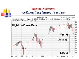 Τεχνική Ανάλυση:
Ανάλυση Γραφήματος – Bar Chart
 