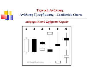 Τεχνική Ανάλυση:
Ανάλυση Γραφήματος – Candlestick Charts
Διάφορα Κοινά Σχήματα Κεριών
 
