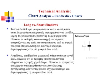 Technical Analysis:
Chart Analysis – Candlestick Charts
Long vs. Short Shadows
 Τα Candlesticks με μακριά άνω σκιά και κοντή κάτω
σκιά, δείχνει ότι οι αγοραστές κυριαρχούσαν σε μεγάλο
μέρος της συνεδρίασης θέτοντας τιμές υψηλότερα.
Ωστόσο, οι πωλητές κάποια στιγμή ανέκαμψαν,
αναγκάζοντας τις τιμές να υποχωρήσουν από τα υψηλά
τους και επιβάλλοντας ένα αδύναμο κλείσιμο,
δημιουργώντας έτσι μια μακριά άνω σκιά.
 Αντιθέτως, candlesticks με μακριά κάτω σκιά και κοντή
άνω, δείχνουν ότι οι πωλητές επικρατούσαν και
οδηγούσαν τις τιμές χαμηλότερα. Ωστόσο, οι αγοραστές
ανέκαμψαν και επικράτησαν έως το τέλος της
συνεδρίασης, οδηγώντας σε ένα ισχυρό κλείσιμο και
δημιουργώντας τη μακριά κάτω σκιά.
 