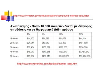 http://www.investor.gov/tools/calculators/compound-interest-calculator
http://www.moneychimp.com/features/market_cagr.htm
 