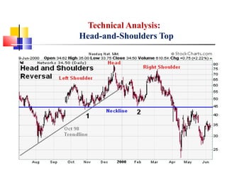Technical Analysis:
Head-and-Shoulders Top
 
