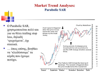 Fundamental and technical analyses
