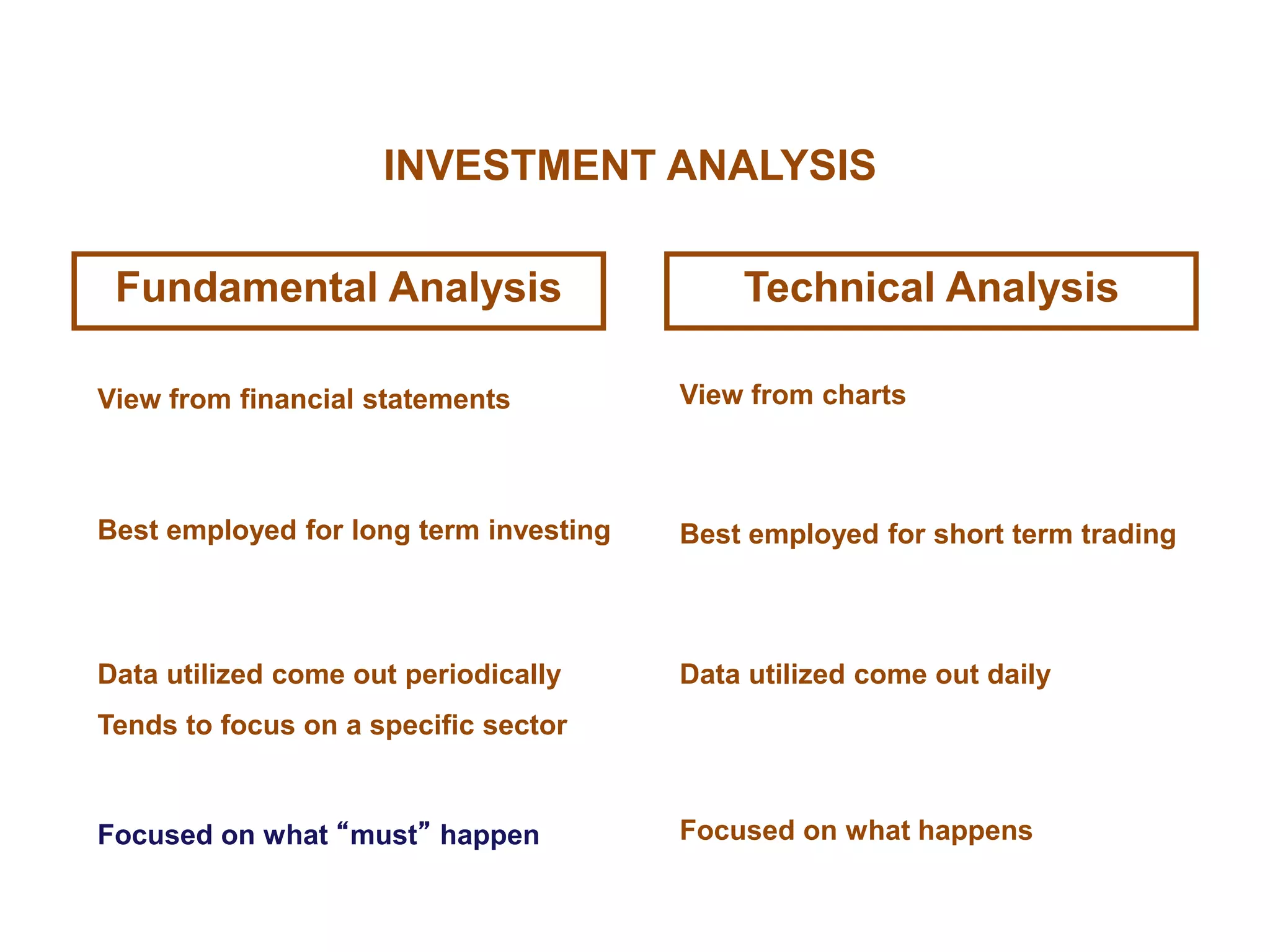 Fundamental and technical analysis | PPTX