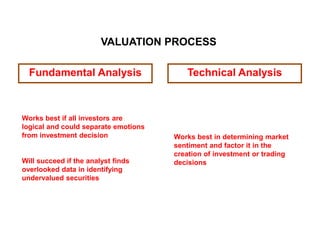 Fundamental and technical analysis | PPTX