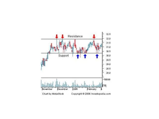 Fundamental and technical analysis | PPTX