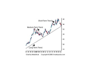 Fundamental and technical analysis | PPTX