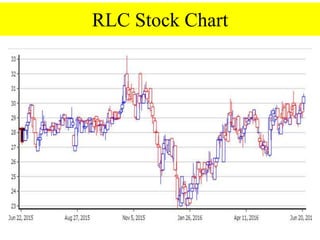 Fundamental and technical analysis | PPTX