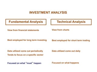 Fundamental and technical analysis | PPTX