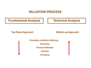 Fundamental and technical analysis | PPTX