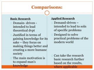 difference between applied research and action research