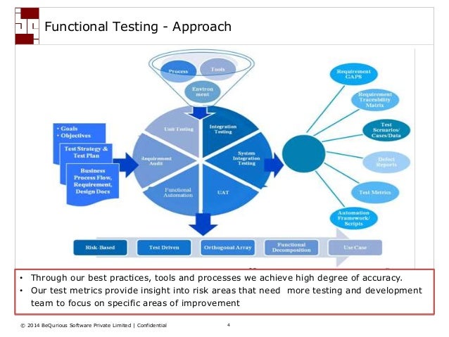 Fundamental Aspects of Functional Testing