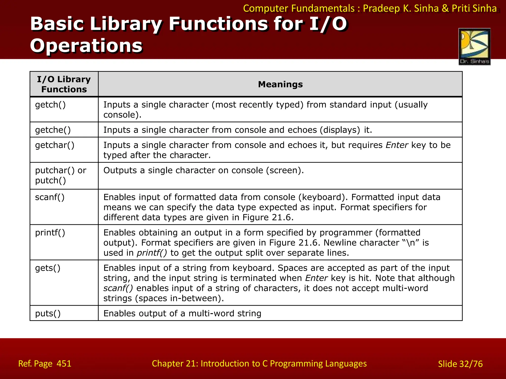 Computer Fundamentals : Pradeep K. Sinha & Priti Sinha
Basic Library Functions for I/O
Operations
Ref. Page 451 Chapter 21: Introduction to C Programming Languages Slide 32/76
I/O Library
Functions
Meanings
getch() Inputs a single character (most recently typed) from standard input (usually
console).
getche() Inputs a single character from console and echoes (displays) it.
getchar() Inputs a single character from console and echoes it, but requires Enter key to be
typed after the character.
putchar() or
putch()
Outputs a single character on console (screen).
scanf() Enables input of formatted data from console (keyboard). Formatted input data
means we can specify the data type expected as input. Format specifiers for
different data types are given in Figure 21.6.
printf() Enables obtaining an output in a form specified by programmer (formatted
output). Format specifiers are given in Figure 21.6. Newline character “n” is
used in printf() to get the output split over separate lines.
gets() Enables input of a string from keyboard. Spaces are accepted as part of the input
string, and the input string is terminated when Enter key is hit. Note that although
scanf() enables input of a string of characters, it does not accept multi-word
strings (spaces in-between).
puts() Enables output of a multi-word string
 