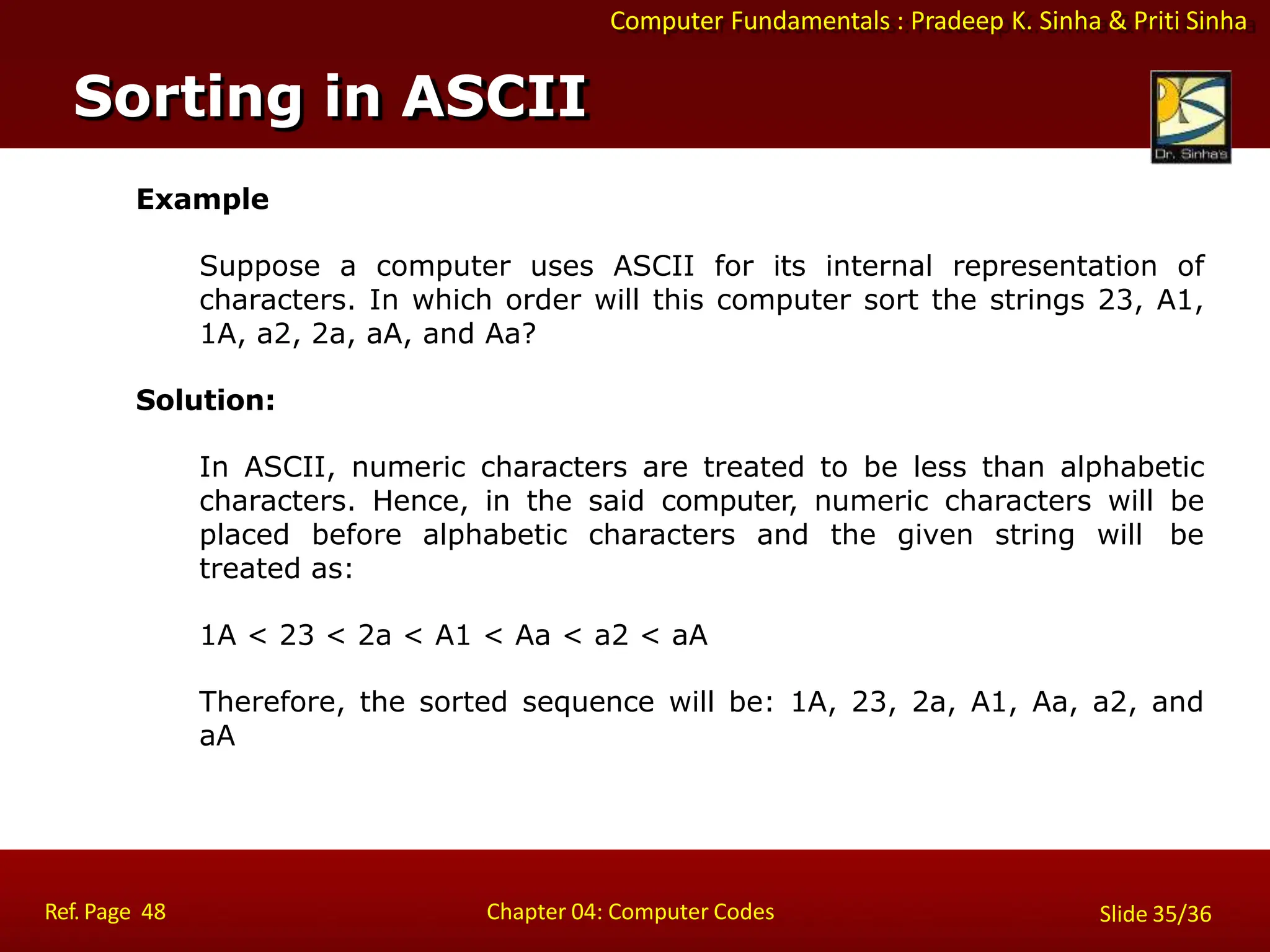 Computer Fundamentals : Pradeep K. Sinha & Priti Sinha
Example
Suppose a computer uses ASCII for its internal representation of
characters. In which order will this computer sort the strings 23, A1,
1A, a2, 2a, aA, and Aa?
Solution:
In ASCII, numeric characters are treated to be less than alphabetic
characters. Hence, in the said computer, numeric characters will be
placed before alphabetic characters and the given string will be
treated as:
1A < 23 < 2a < A1 < Aa < a2 < aA
Therefore, the sorted sequence will be: 1A, 23, 2a, A1, Aa, a2, and
aA
Sorting in ASCII
Ref. Page 48 Chapter 04: Computer Codes Slide 35/36
 