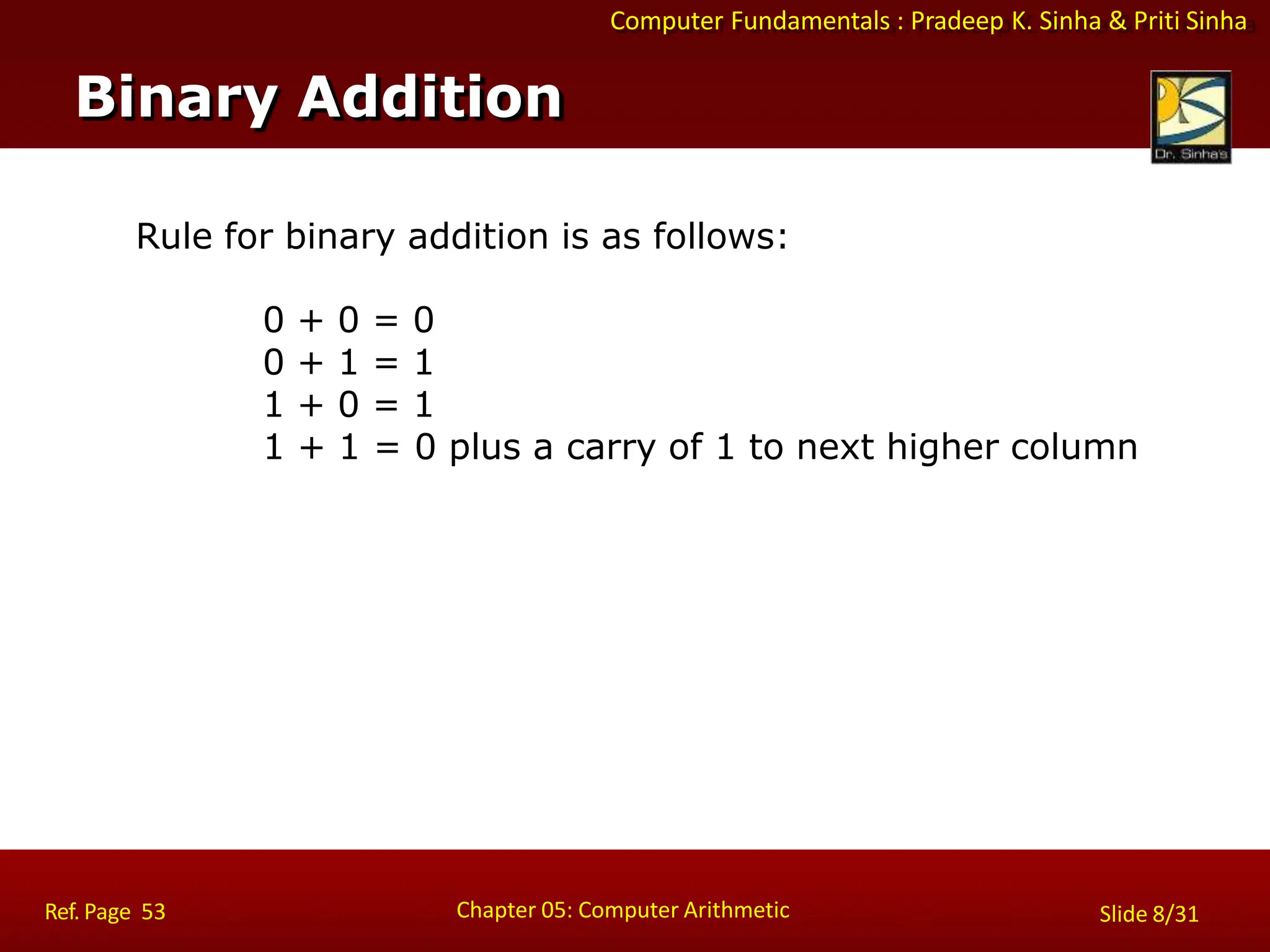 Computer Fundamentals : Pradeep K. Sinha & Priti Sinha
Rule for binary addition is as follows:
0 + 0 = 0
0 + 1 = 1
1 + 0 = 1
1 + 1 = 0 plus a carry of 1 to next higher column
Binary Addition
Chapter 05: Computer Arithmetic
Ref. Page 53 Slide 8/31
 