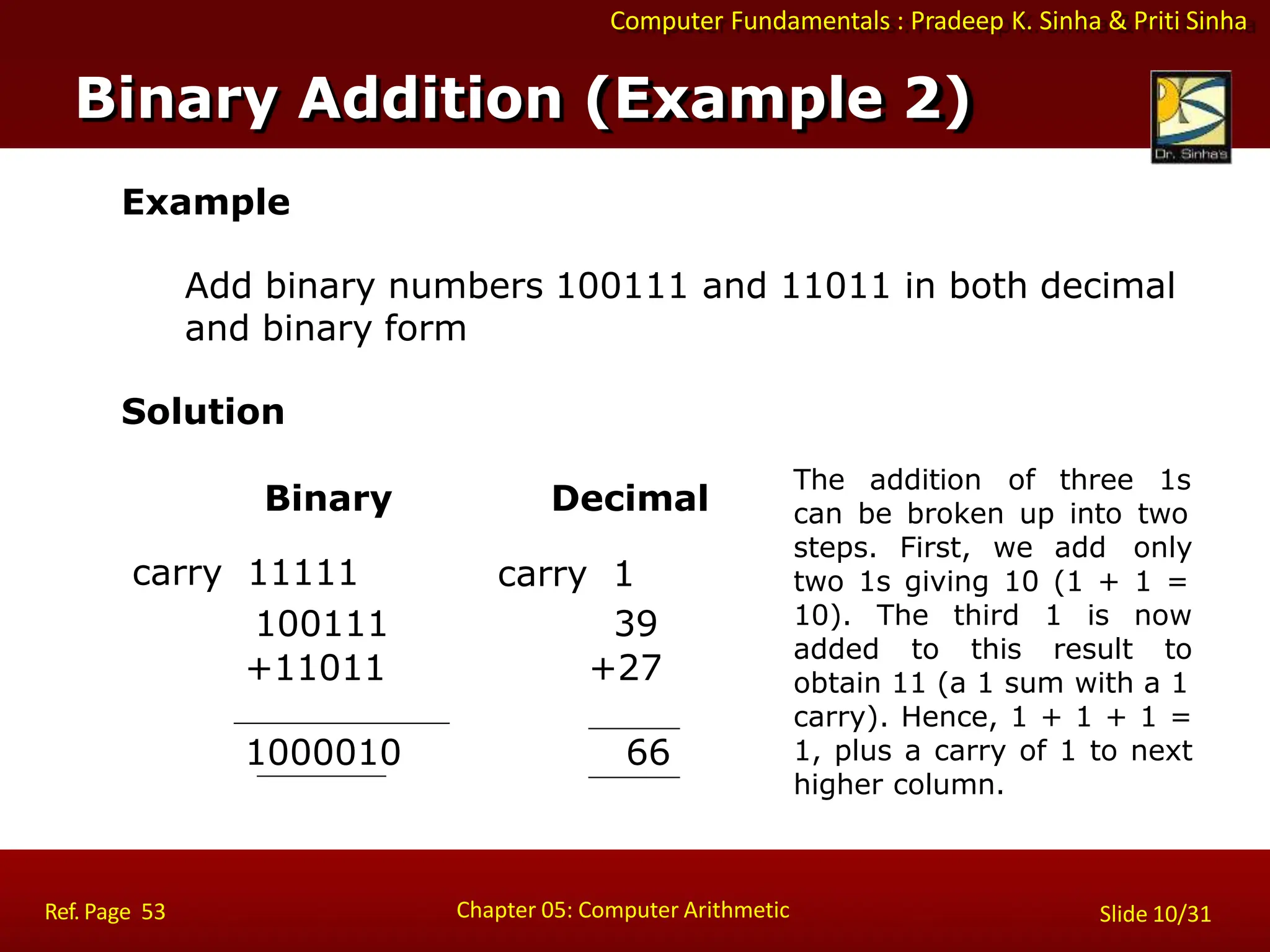 Computer Fundamentals : Pradeep K. Sinha & Priti Sinha
Example
Add binary numbers 100111 and 11011 in both decimal
and binary form
Solution
Binary Decimal
carry 11111 carry 1
100111 39
+11011 +27
1000010 66
The addition of three 1s
can be broken up into two
steps. First, we add only
two 1s giving 10 (1 + 1 =
10). The third 1 is now
added to this result to
obtain 11 (a 1 sum with a 1
carry). Hence, 1 + 1 + 1 =
1, plus a carry of 1 to next
higher column.
Binary Addition (Example 2)
Chapter 05: Computer Arithmetic
Ref. Page 53 Slide 10/31
 
