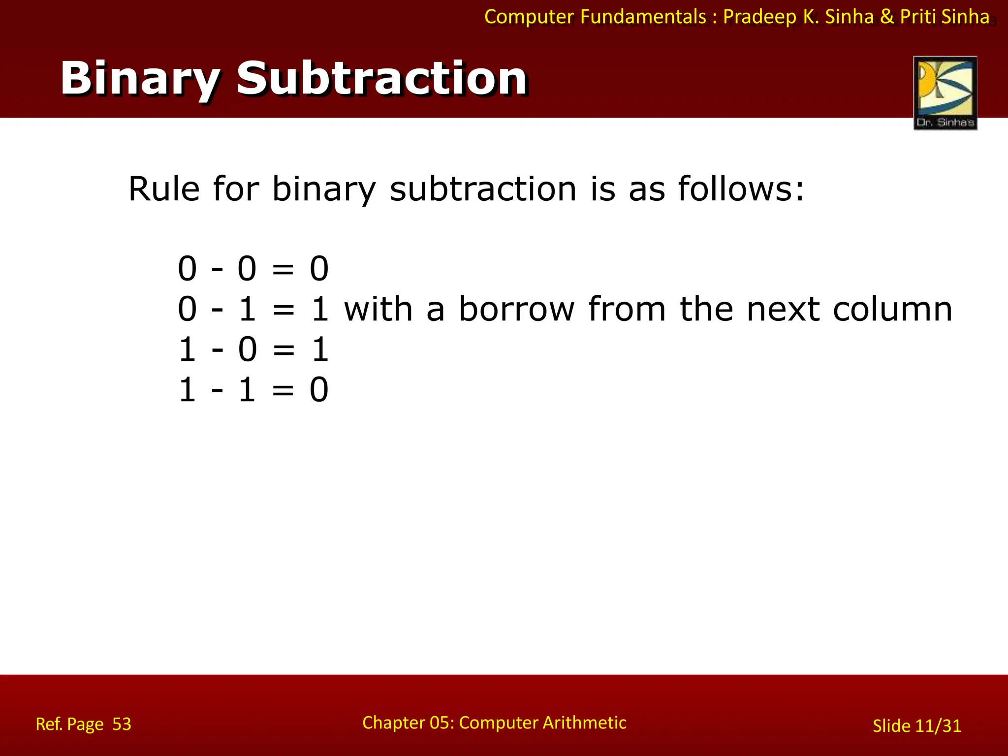 Computer Fundamentals : Pradeep K. Sinha & Priti Sinha
Rule for binary subtraction is as follows:
0 - 0 = 0
0 - 1 = 1 with a borrow from the next column
1 - 0 = 1
1 - 1 = 0
Binary Subtraction
Chapter 05: Computer Arithmetic
Ref. Page 53 Slide 11/31
 