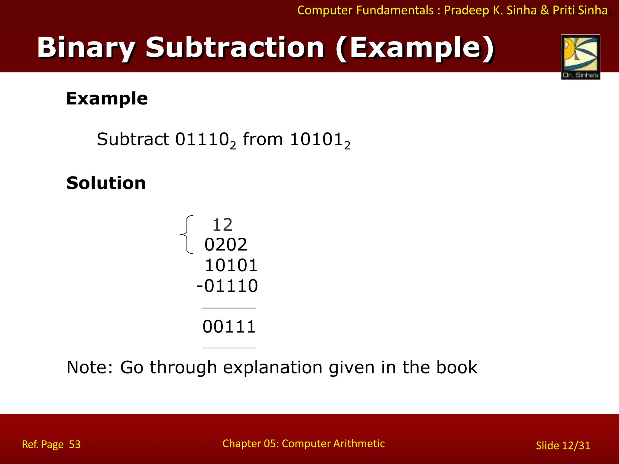 Computer Fundamentals : Pradeep K. Sinha & Priti Sinha
Example
Subtract 011102 from 101012
Solution
12
0202
10101
-01110
00111
Note: Go through explanation given in the book
Binary Subtraction (Example)
Chapter 05: Computer Arithmetic
Ref. Page 53 Slide 12/31
 