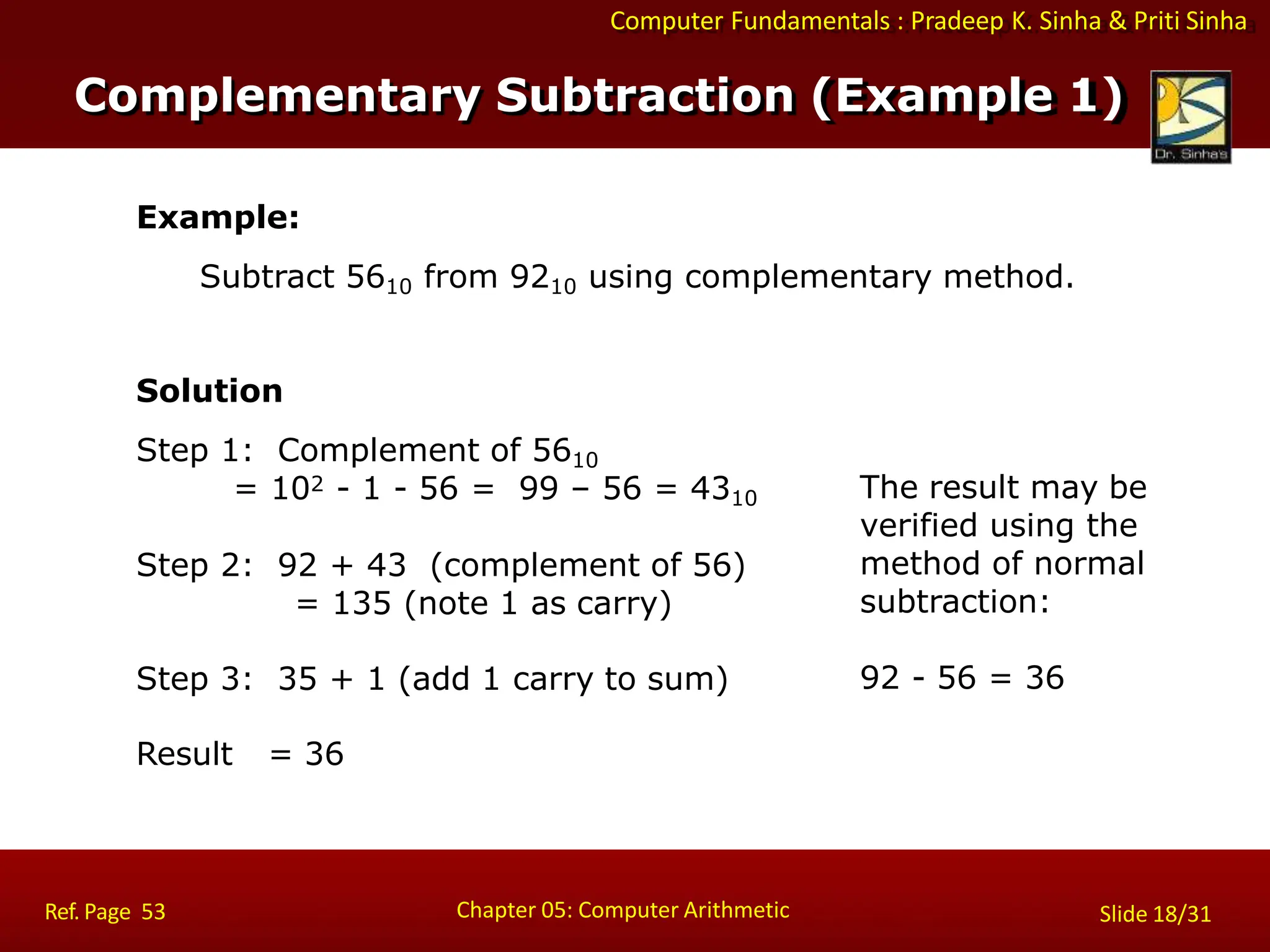 Computer Fundamentals : Pradeep K. Sinha & Priti Sinha
Example:
Subtract 5610 from 9210 using complementary method.
Chapter 05: Computer Arithmetic
Ref. Page 53 Slide 18/31
Solution
Step 1: Complement of 5610
= 102 - 1 - 56 = 99 – 56 = 4310
Step 2: 92 + 43 (complement of 56)
= 135 (note 1 as carry)
Step 3: 35 + 1 (add 1 carry to sum)
Result = 36
The result may be
verified using the
method of normal
subtraction:
92 - 56 = 36
Complementary Subtraction (Example 1)
 