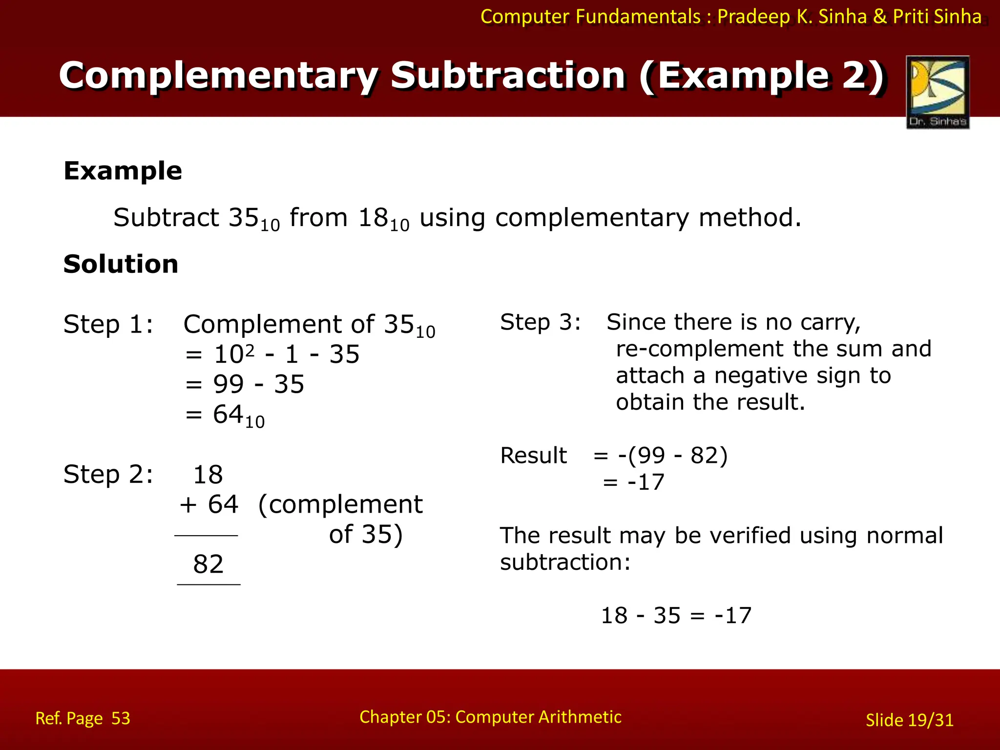 Computer Fundamentals : Pradeep K. Sinha & Priti Sinha
Example
Subtract 3510 from 1810 using complementary method.
Solution
Chapter 05: Computer Arithmetic
Ref. Page 53 Slide 19/31
Step 1: Complement of 3510
= 102 - 1 - 35
= 99 - 35
= 6410
18
Step 2:
+ 64 (complement
of 35)
82
Step 3: Since there is no carry,
re-complement the sum and
attach a negative sign to
obtain the result.
Result = -(99 - 82)
= -17
The result may be verified using normal
subtraction:
18 - 35 = -17
Complementary Subtraction (Example 2)
 