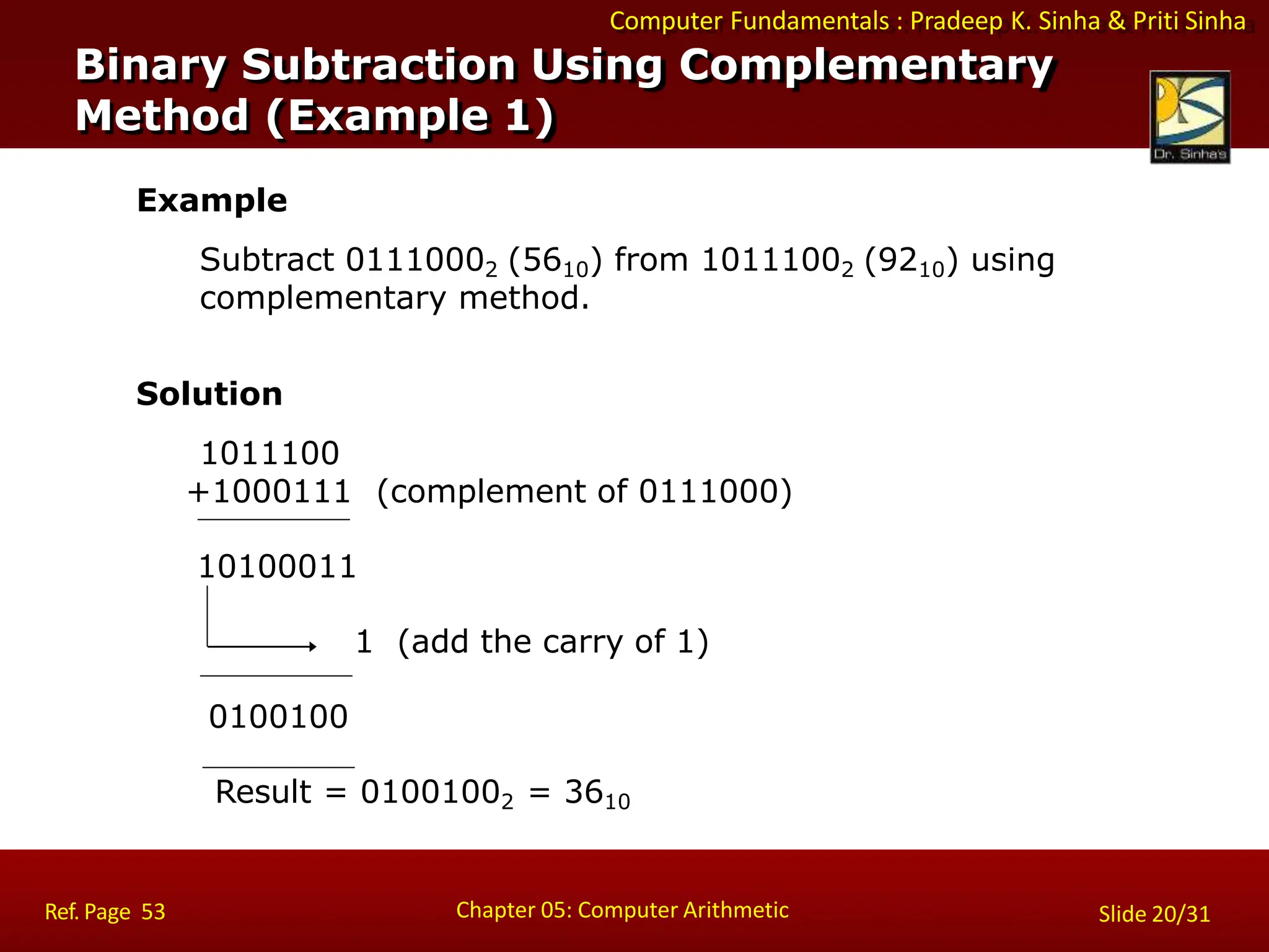 Computer Fundamentals : Pradeep K. Sinha & Priti Sinha
Example
Subtract 01110002 (5610) from 10111002 (9210) using
complementary method.
Solution
1011100
+1000111 (complement of 0111000)
10100011
1 (add the carry of 1)
0100100
Result = 01001002 = 3610
Binary Subtraction Using Complementary
Method (Example 1)
Chapter 05: Computer Arithmetic
Ref. Page 53 Slide 20/31
 