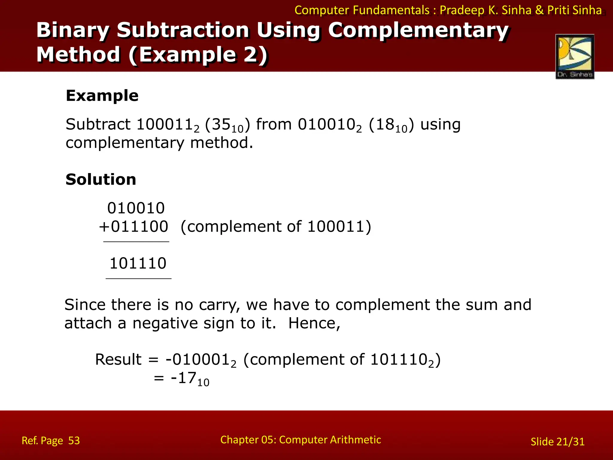 Computer Fundamentals : Pradeep K. Sinha & Priti Sinha
Example
Subtract 1000112 (3510) from 0100102 (1810) using
complementary method.
Solution
010010
+011100 (complement of 100011)
101110
Since there is no carry, we have to complement the sum and
attach a negative sign to it. Hence,
Result = -0100012 (complement of 1011102)
= -1710
Binary Subtraction Using Complementary
Method (Example 2)
Chapter 05: Computer Arithmetic
Ref. Page 53 Slide 21/31
 
