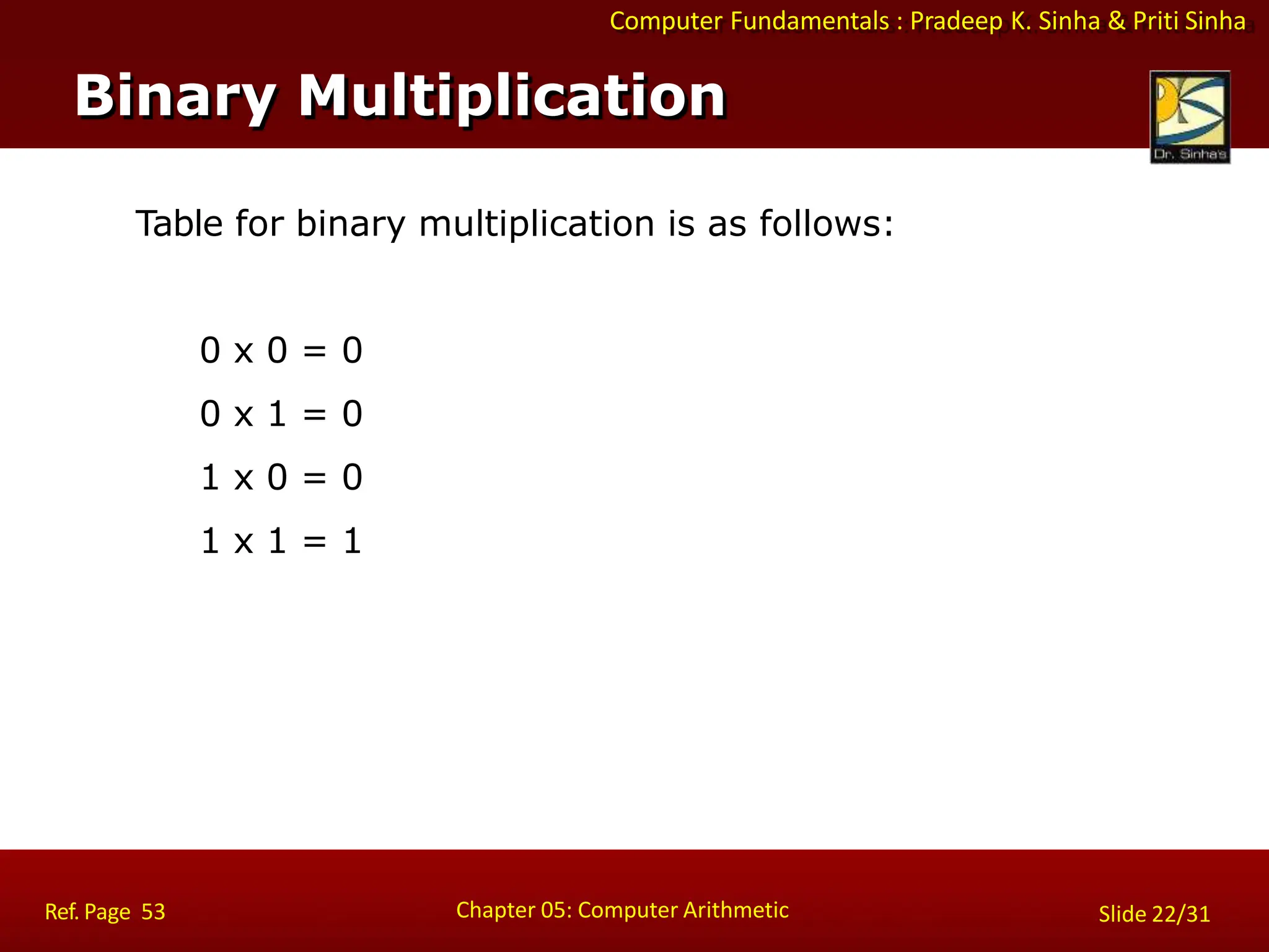 Computer Fundamentals : Pradeep K. Sinha & Priti Sinha
Table for binary multiplication is as follows:
0 x 0 = 0
0 x 1 = 0
1 x 0 = 0
1 x 1 = 1
Binary Multiplication
Chapter 05: Computer Arithmetic
Ref. Page 53 Slide 22/31
 