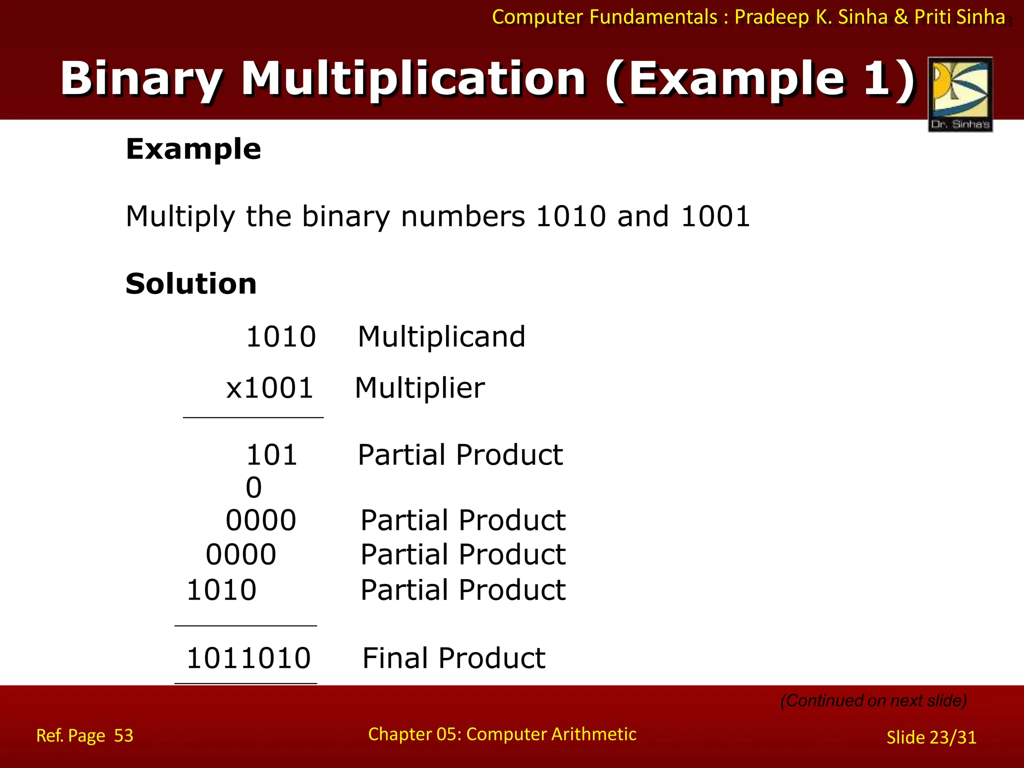 Computer Fundamentals : Pradeep K. Sinha & Priti Sinha
Example
Multiply the binary numbers 1010 and 1001
Solution
1010
x1001
Multiplicand
Multiplier
101
0
Partial Product
0000 Partial Product
0000 Partial Product
1010 Partial Product
1011010 Final Product
(Continued on next slide)
Binary Multiplication (Example 1)
Chapter 05: Computer Arithmetic
Ref. Page 53 Slide 23/31
 
