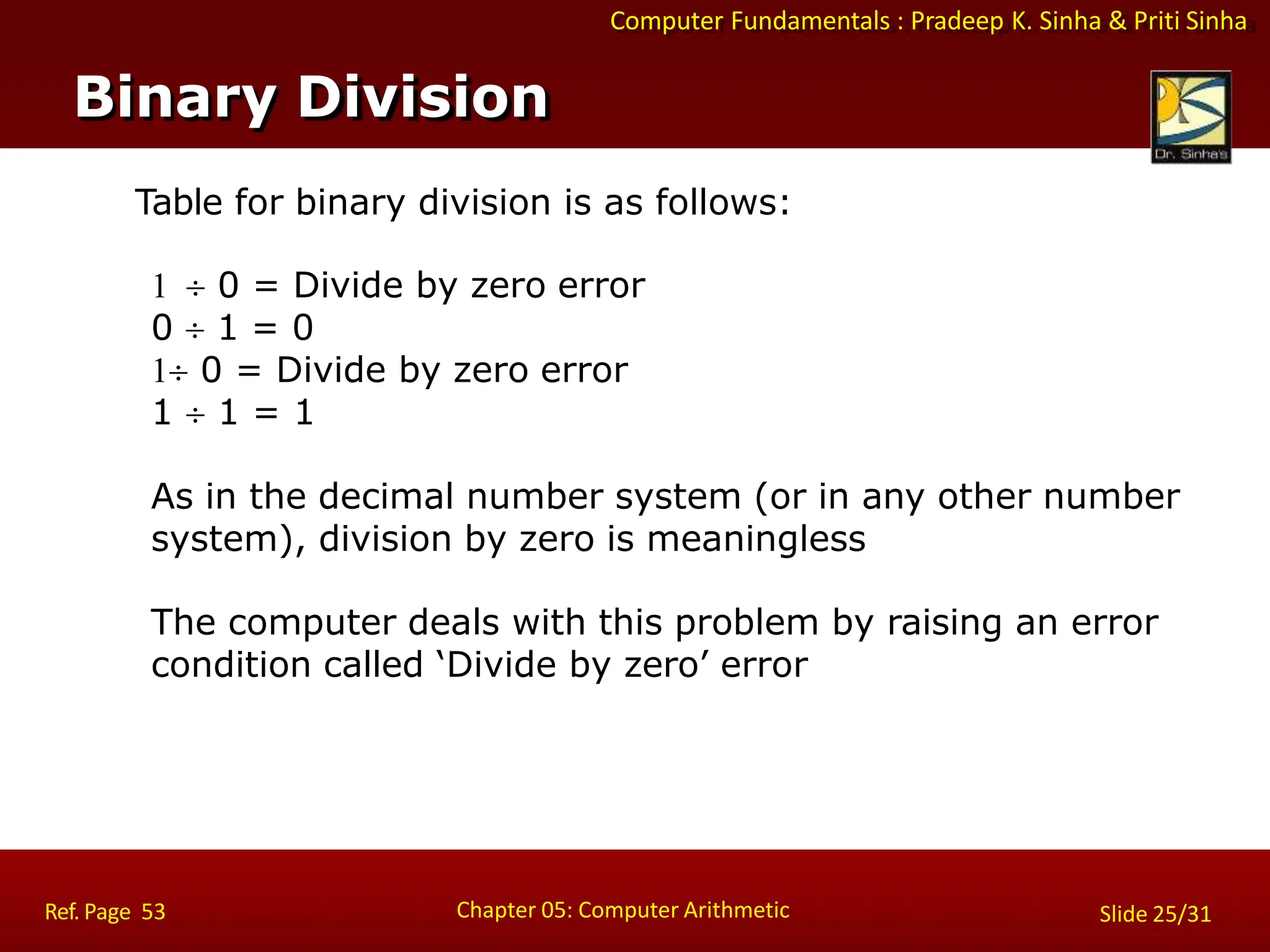 Computer Fundamentals : Pradeep K. Sinha & Priti Sinha
Table for binary division is as follows:
1  0 = Divide by zero error
0  1 = 0
1 0 = Divide by zero error
1  1 = 1
As in the decimal number system (or in any other number
system), division by zero is meaningless
The computer deals with this problem by raising an error
condition called ‘Divide by zero’ error
Binary Division
Chapter 05: Computer Arithmetic
Ref. Page 53 Slide 25/31
 